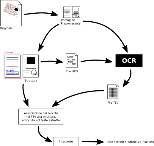schema